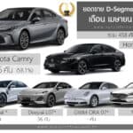 ยอดขาย D-Segment เดือน เมษายน 2026 รวม 458 คัน : Toyota Camry ครองแชมป์ ยอดขาย