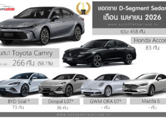 ยอดขาย D-Segment เดือน เมษายน 2026 รวม 458 คัน : Toyota Camry ครองแชมป์ ยอดขาย