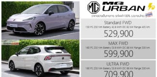 MG URBAN รถไฟฟ้า100% ราคาอย่างเป็นทางการ : 529,900 – 709,900 บาท (ประกอบไทย) | แบต 53.9 kWh วิ่ง 530 km.