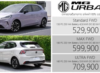 MG URBAN รถไฟฟ้า100% ราคาอย่างเป็นทางการ : 529,900 – 709,900 บาท (ประกอบไทย) | แบต 53.9 kWh วิ่ง 530 km.