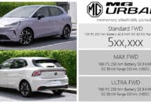 เปิดสเป็ค – ภาพรถคันจริง MG URBAN รถไฟฟ้า100% เวอร์ชั่นไทย เริ่มต้น 5xx,000 บาท | แบต 53.9 kWh วิ่งระยะ 530 km. MG URBAN