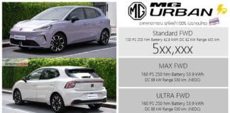 เปิดสเป็ค – ภาพรถคันจริง MG URBAN รถไฟฟ้า100% เวอร์ชั่นไทย เริ่มต้น 5xx,000 บาท | แบต 53.9 kWh วิ่งระยะ 530 km. MG URBAN