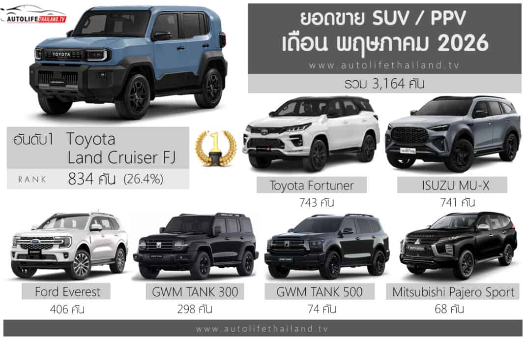 ยอดขาย