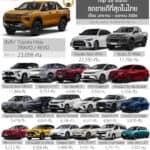 Top 20 อันดับ รถขายดีที่สุดในไทย (มกราคม-เมษายน 2026) : Toyota Hilux TRAVO / REVO ครองแชมป์ | Thailand Best Selling Cars Top 20