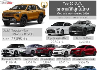 Top 20 อันดับ รถขายดีที่สุดในไทย (มกราคม-เมษายน 2026) : Toyota Hilux TRAVO / REVO ครองแชมป์ | Thailand Best Selling Cars Top 20
