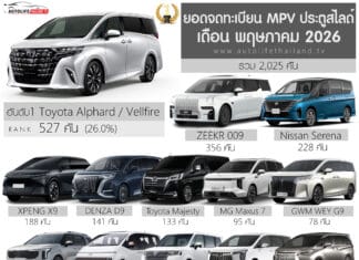 ยอดจดทะเบียน รถ MPV – VAN ประตูสไลด์ เดือน พฤษภาคม 2026 รวม 2,025 คัน | Toyota Alphard ครองแชมป์ ยอดจดทะเบียน