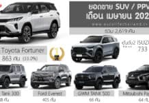 ยอดขาย SUV – PPV เดือน เมษายน 2026 รวม 2,619 คัน : Toyota Fortuner ครองแชมป์ ยอดขาย