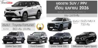ยอดขาย SUV – PPV เดือน เมษายน 2026 รวม 2,619 คัน : Toyota Fortuner ครองแชมป์ ยอดขาย