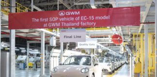 GWM ประกาศผลิตชดเชยครบตามเงื่อนไข EV 3.5 ก่อนมาตรการสิ้นสุด GWM