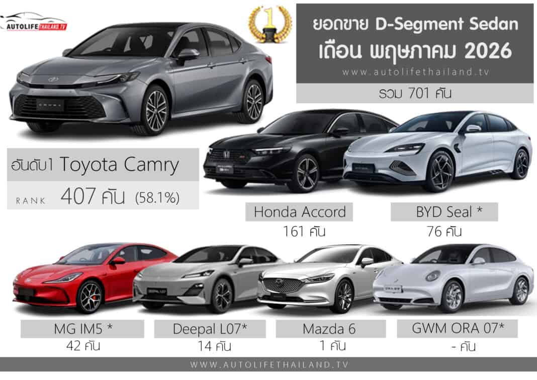 ยอดขาย