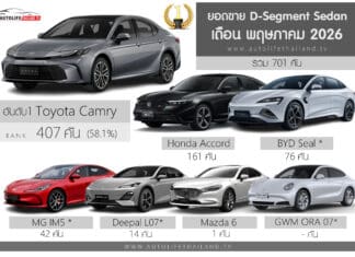 ยอดขาย D-Segment เดือน พฤษภาคม 2026 รวม 701 คัน : Toyota Camry ครองแชมป์ ยอดขาย