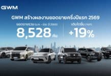 GWM เผยยอดขาย 6 เดือนโต 19% เตรียมเปิดตัวอีก 3 รุ่นในครึ่งปีหลัง GWM