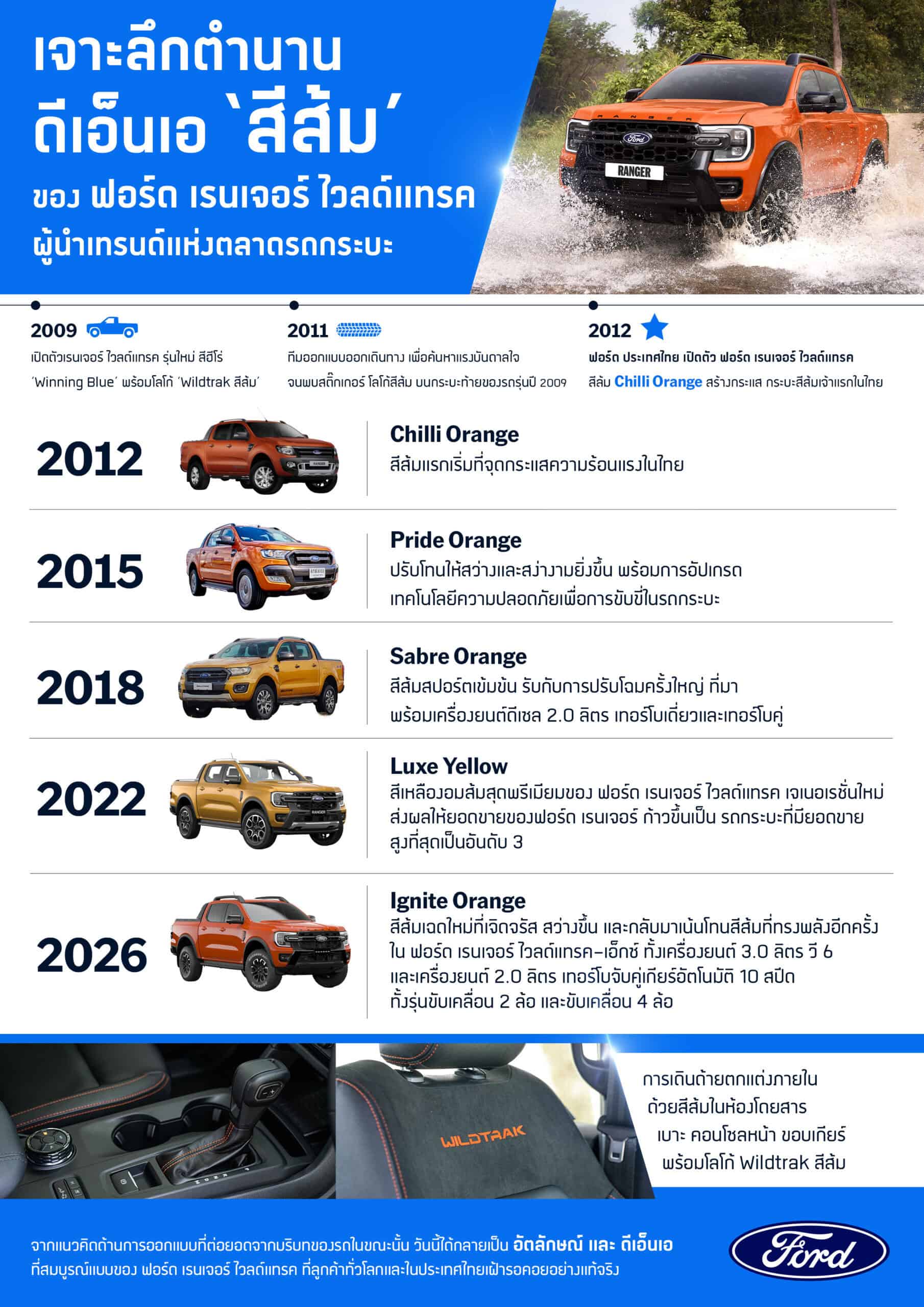 Ford Ranger Wildtrak