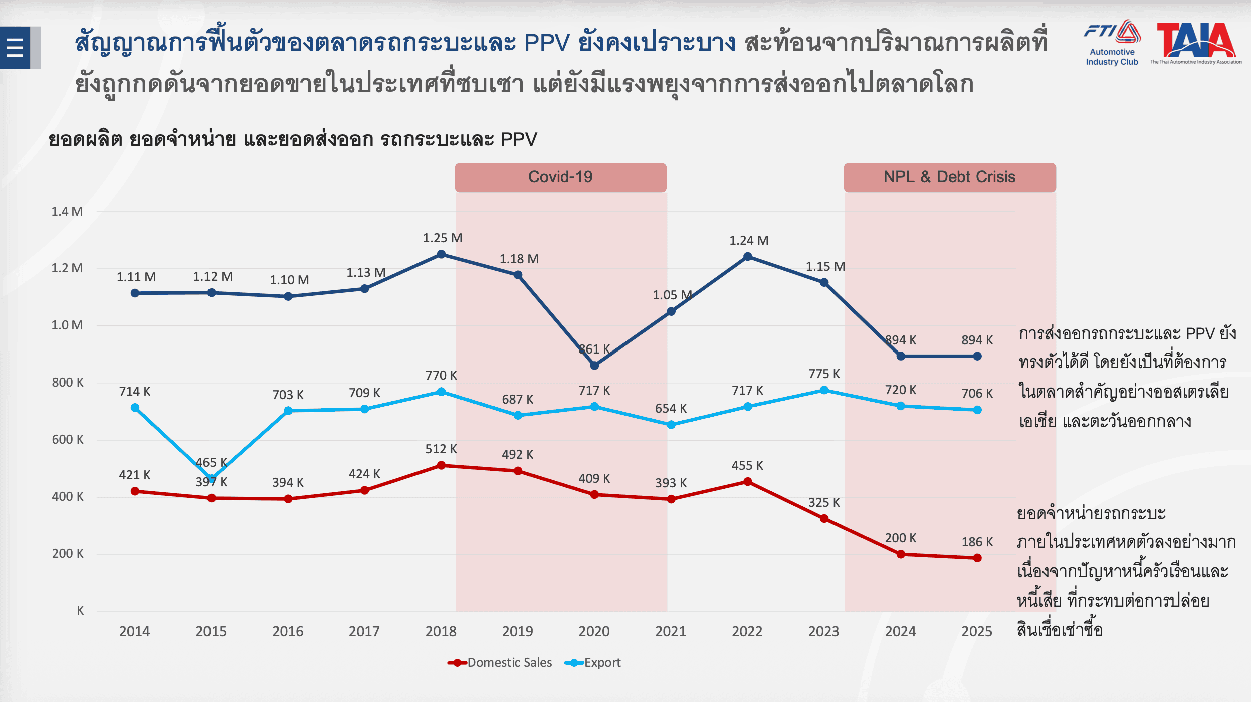 รถกระบะ