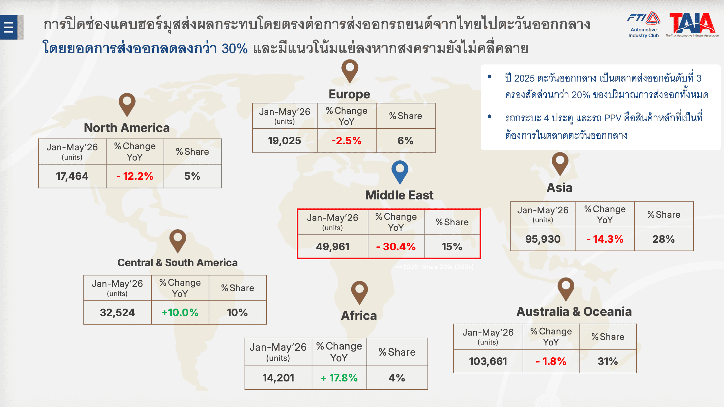รถกระบะ