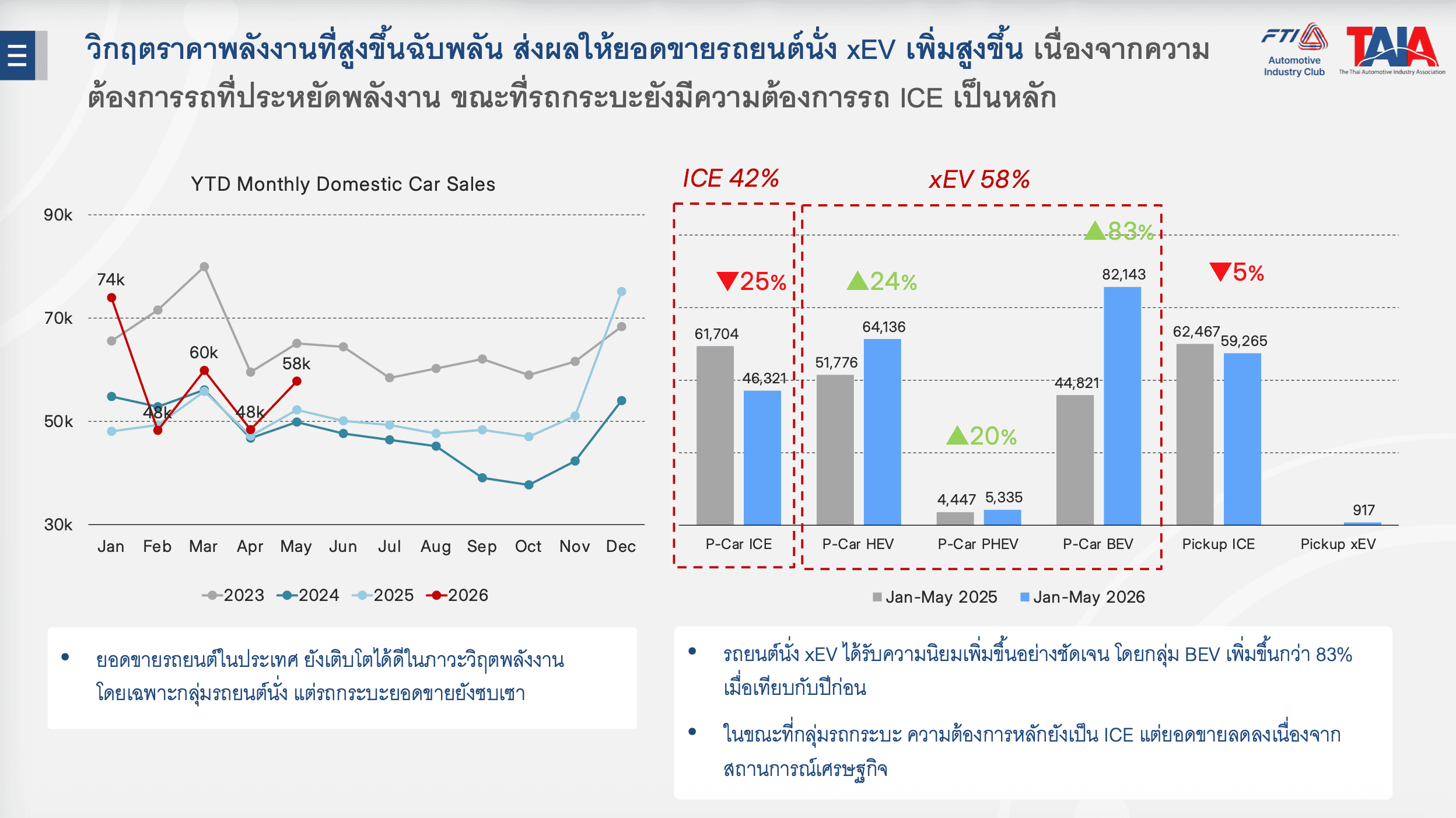 รถกระบะ