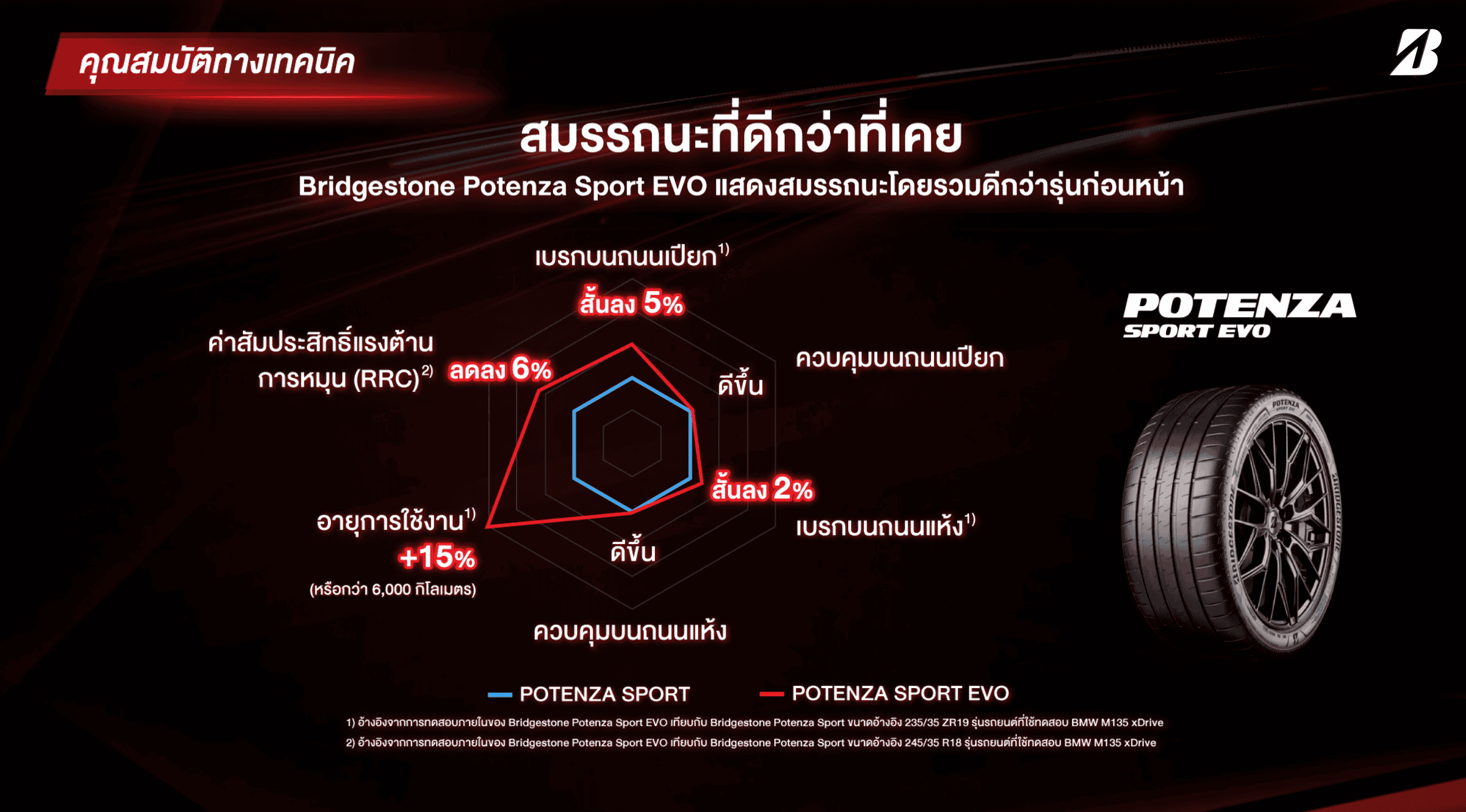 BRIDGESTONE