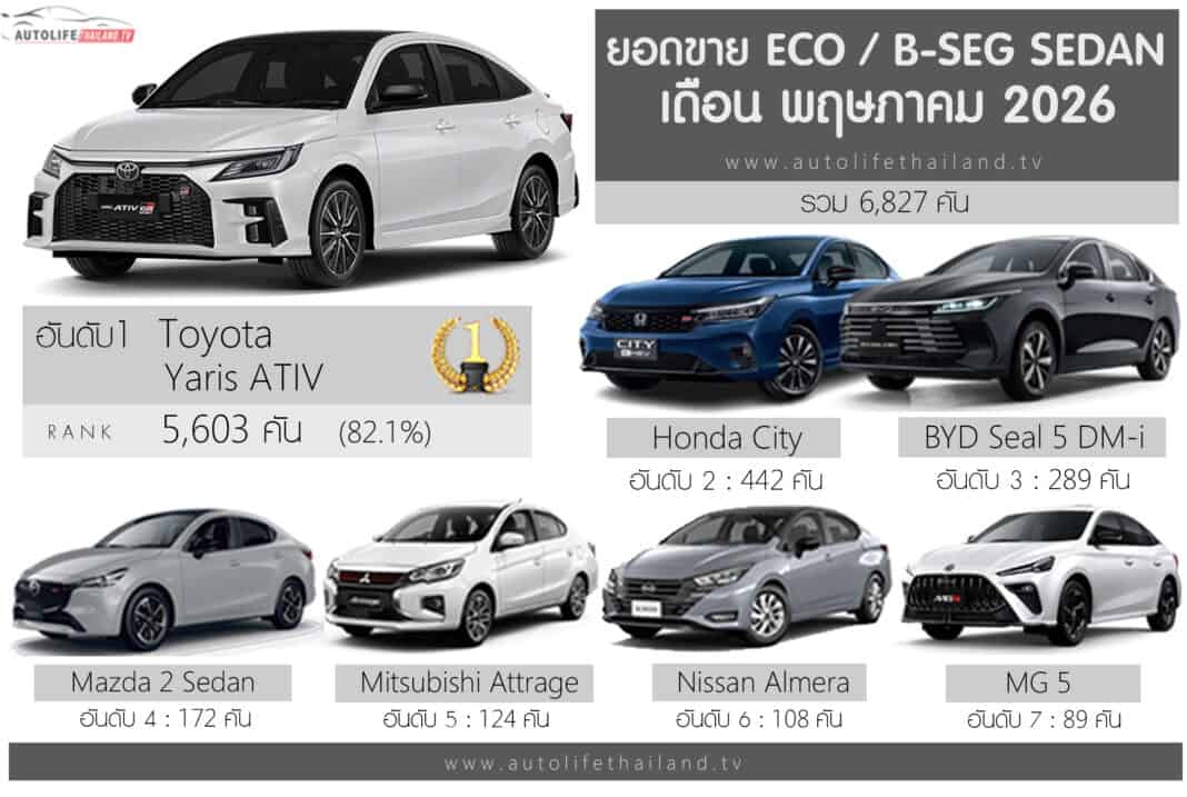 ยอดขาย