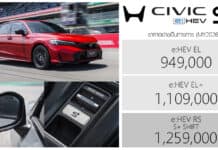 Honda Civic FE e:HEV S+ SHIFT (MY2026-2) ราคาอย่างเป็นทางการ : 949,000 – 1,259,000 บาท | เพิ่ม Blind Spot – CTM Honda Civic e:HEV