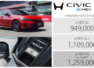 Honda Civic FE e:HEV S+ SHIFT (MY2026-2) ราคาอย่างเป็นทางการ : 949,000 – 1,259,000 บาท | เพิ่ม Blind Spot – CTM Honda Civic e:HEV
