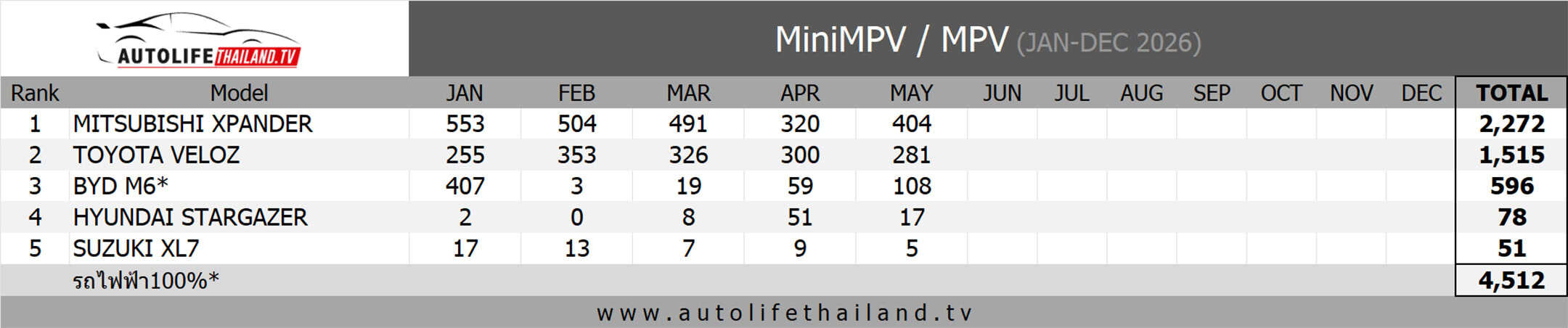 ยอดขาย