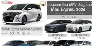 ยอดจดทะเบียน รถ MPV – VAN ประตูสไลด์ เดือน มิถุนายน 2026 รวม 2,166 คัน | Toyota Alphard ครองแชมป์ ยอดจดทะเบียน