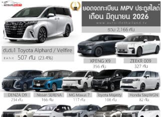 ยอดจดทะเบียน รถ MPV – VAN ประตูสไลด์ เดือน มิถุนายน 2026 รวม 2,166 คัน | Toyota Alphard ครองแชมป์ ยอดจดทะเบียน