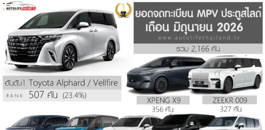 ยอดจดทะเบียน