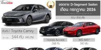 ยอดขาย D-Segment เดือน กรกฎาคม 2026 รวม 856 คัน : Toyota Camry ครองแชมป์ ยอดขาย
