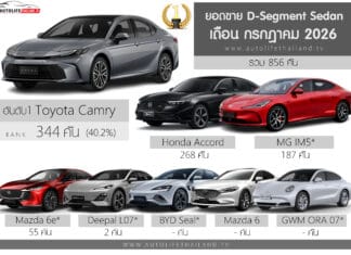 ยอดขาย D-Segment เดือน กรกฎาคม 2026 รวม 856 คัน : Toyota Camry ครองแชมป์ ยอดขาย