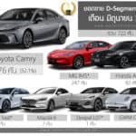 ยอดขาย D-Segment เดือน มิถุนายน 2026 รวม 722 คัน : Toyota Camry ครองแชมป์ ยอดขาย