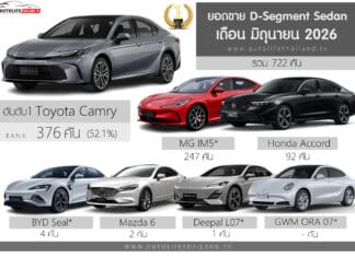 ยอดขาย D-Segment เดือน มิถุนายน 2026 รวม 722 คัน : Toyota Camry ครองแชมป์ ยอดขาย