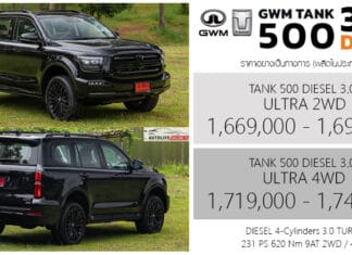GWM TANK 500 DIESEL 3.0 TURBO 2WD / 4WD ราคาอย่างเป็นทางการ : 1,669,000 – 1,749,000 บาท (ประกอบไทย) GWM TANK 500