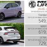 ปรับเพิ่ม 20,000 ! MG URBAN รถไฟฟ้า100% ราคาอย่างเป็นทางการ : 549,900 – 729,900 บาท (ประกอบไทย) | มีผล 1 สิงหาคม 2026 MG URBAN