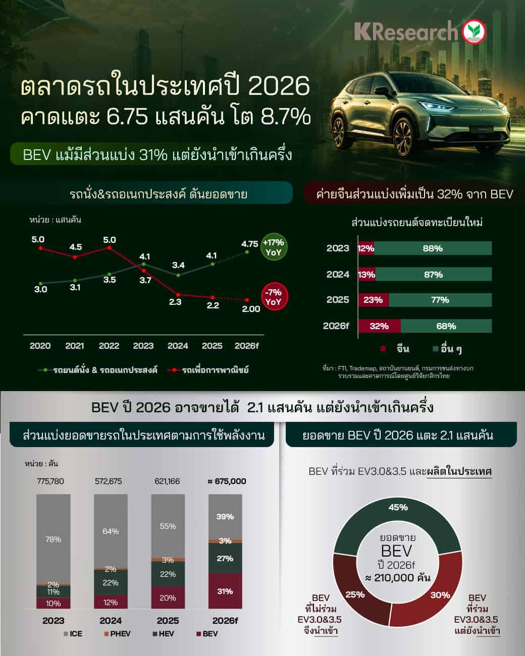 รถยนต์ไฟฟ้า