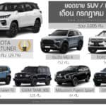 ยอดขาย SUV – PPV เดือน กรกฎาคม 2026 รวม 3,005 คัน : Toyota Fortuner ครองแชมป์ ยืนหนึ่ง ยอดขาย