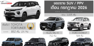 ยอดขาย SUV – PPV เดือน กรกฎาคม 2026 รวม 3,005 คัน : Toyota Fortuner ครองแชมป์ ยืนหนึ่ง ยอดขาย
