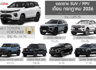 ยอดขาย SUV – PPV เดือน กรกฎาคม 2026 รวม 3,005 คัน : Toyota Fortuner ครองแชมป์ ยืนหนึ่ง ยอดขาย