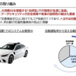 Toyota จะนำระบบขับขี่อัตโนมัติ ระดับที่ 2++ มาปรับใช้ในปี 2028