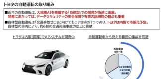 Toyota จะนำระบบขับขี่อัตโนมัติ ระดับที่ 2++ มาปรับใช้ในปี 2028
