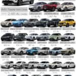 ยอดขาย B-SUV / BC-SUV เดือน กรกฎาคม 2026 รวม 17,100 คัน : Toyota Yaris CROSS ครองแชมป์เหนียวแน่น ยอดขาย