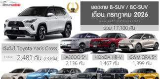 ยอดขาย B-SUV / BC-SUV เดือน กรกฎาคม 2026 รวม 17,100 คัน : Toyota Yaris CROSS ครองแชมป์เหนียวแน่น ยอดขาย