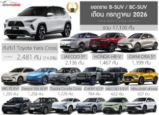 ยอดขาย B-SUV / BC-SUV เดือน กรกฎาคม 2026 รวม 17,100 คัน : Toyota Yaris CROSS ครองแชมป์เหนียวแน่น ยอดขาย