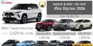 ยอดขาย B-SUV / BC-SUV เดือน มิถุนายน 2026 รวม 14,362 คัน : Toyota Yaris CROSS ครองแชมป์ ยอดขาย