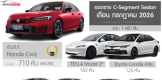 ยอดขาย C-Segment เดือน กรกฎาคม 2026 รวม 1,480 คัน : Honda Civic กลับมาครองแชมป์ อันดับ 1 ยอดขาย