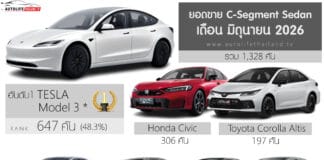 ยอดขาย C-Segment เดือน มิถุนายน 2026 รวม 1,328 คัน : TESLA Model 3 ครองแชมป์ ติดต่อกัน 2 เดือน ยอดขาย