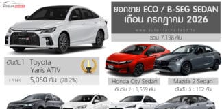 ยอดขาย ECO / B-Seg Sedan เดือน กรกฎาคม 2026 รวม 7,198 คัน : Toyota Yaris ATIV ครองแชมป์ ยอดขาย