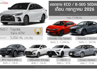 ยอดขาย ECO / B-Seg Sedan เดือน กรกฎาคม 2026 รวม 7,198 คัน : Toyota Yaris ATIV ครองแชมป์ ยอดขาย