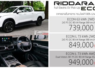 GEELY RIDDARA ECON L กระบะไฟฟ้า100% ท้ายยาวพิเศษ : 739,000 – 949,000 บาท | กระบะยาวขึ้น 240 มิลลิเมตร RIDDARA ECON L