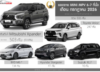 ยอดขาย MINI MPV 6-7 ที่นั่ง เดือน กรกฎาคม 2026 รวม 935 คัน : Mitsubishi Xpander ครองแชมป์